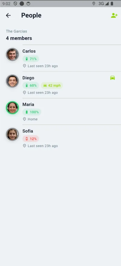 OpenFamily people roster with live member status